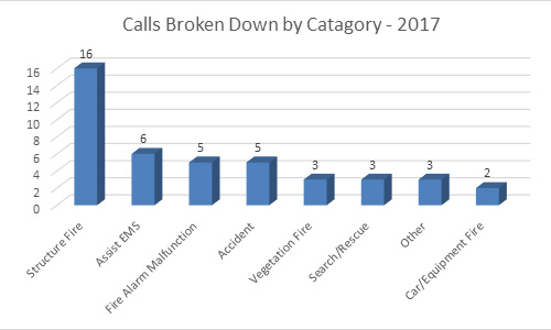 graph of emergency runs